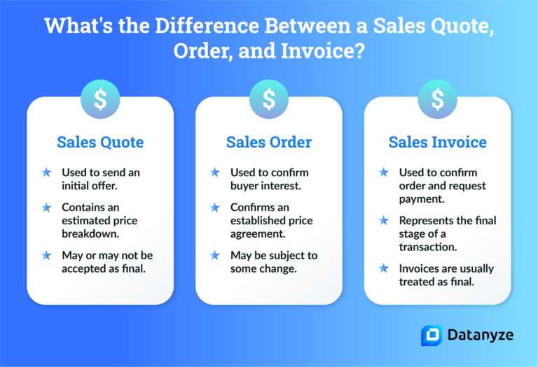 Sales Terminology: What Is A Sales Quote Vs. A Sales Order Vs. An ...