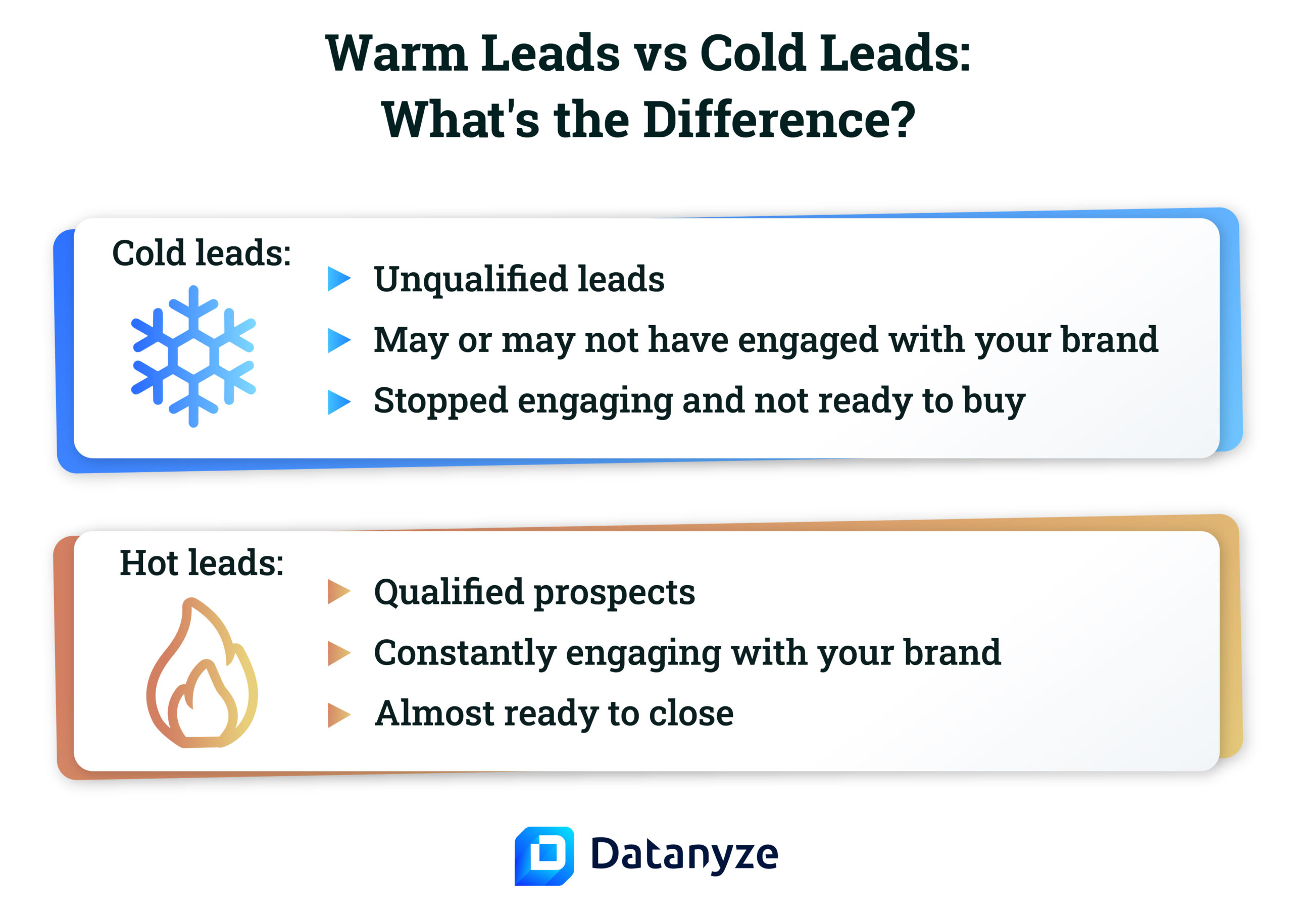 How To Warm Up Cold Leads And Make More Sales A Step By Step Framework 