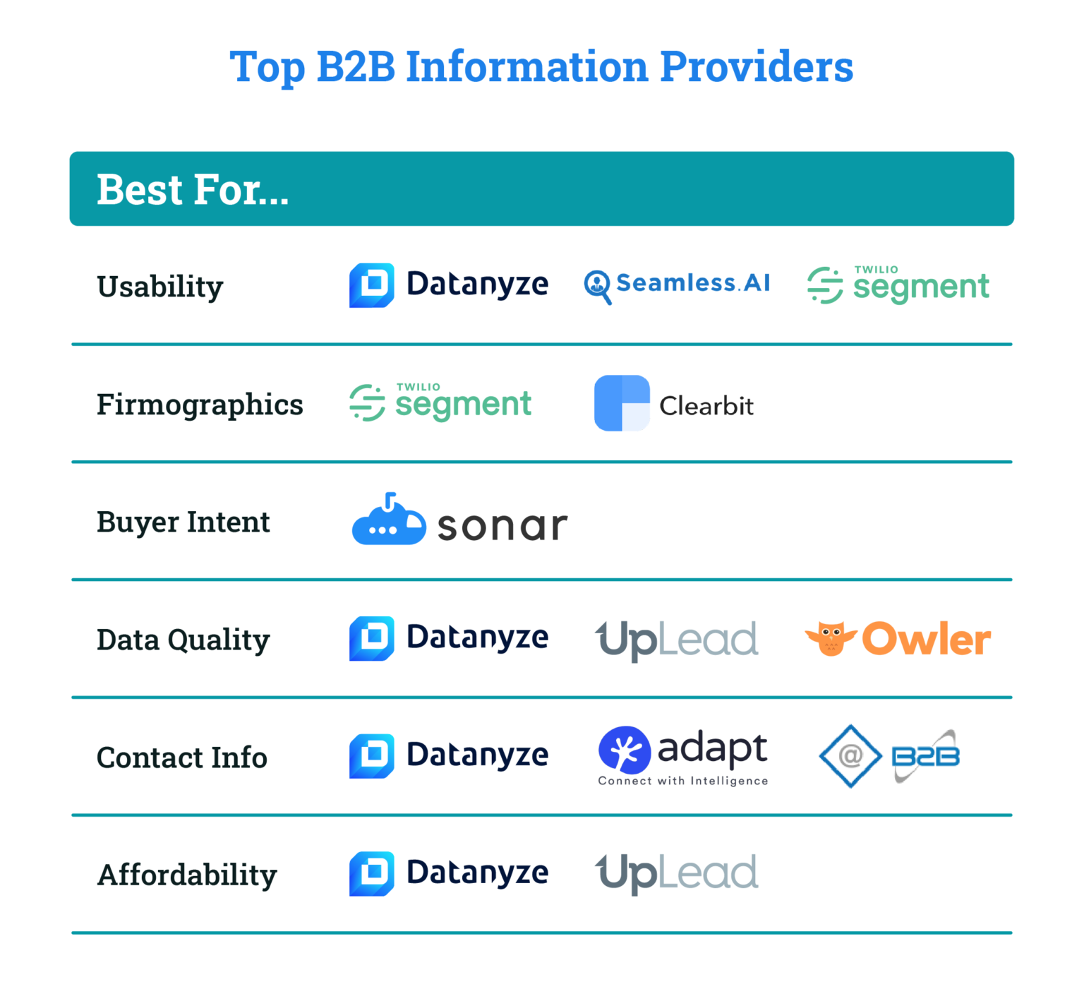 11 B2B Company Information Providers You Need To Know | Blog | Datanyze ...