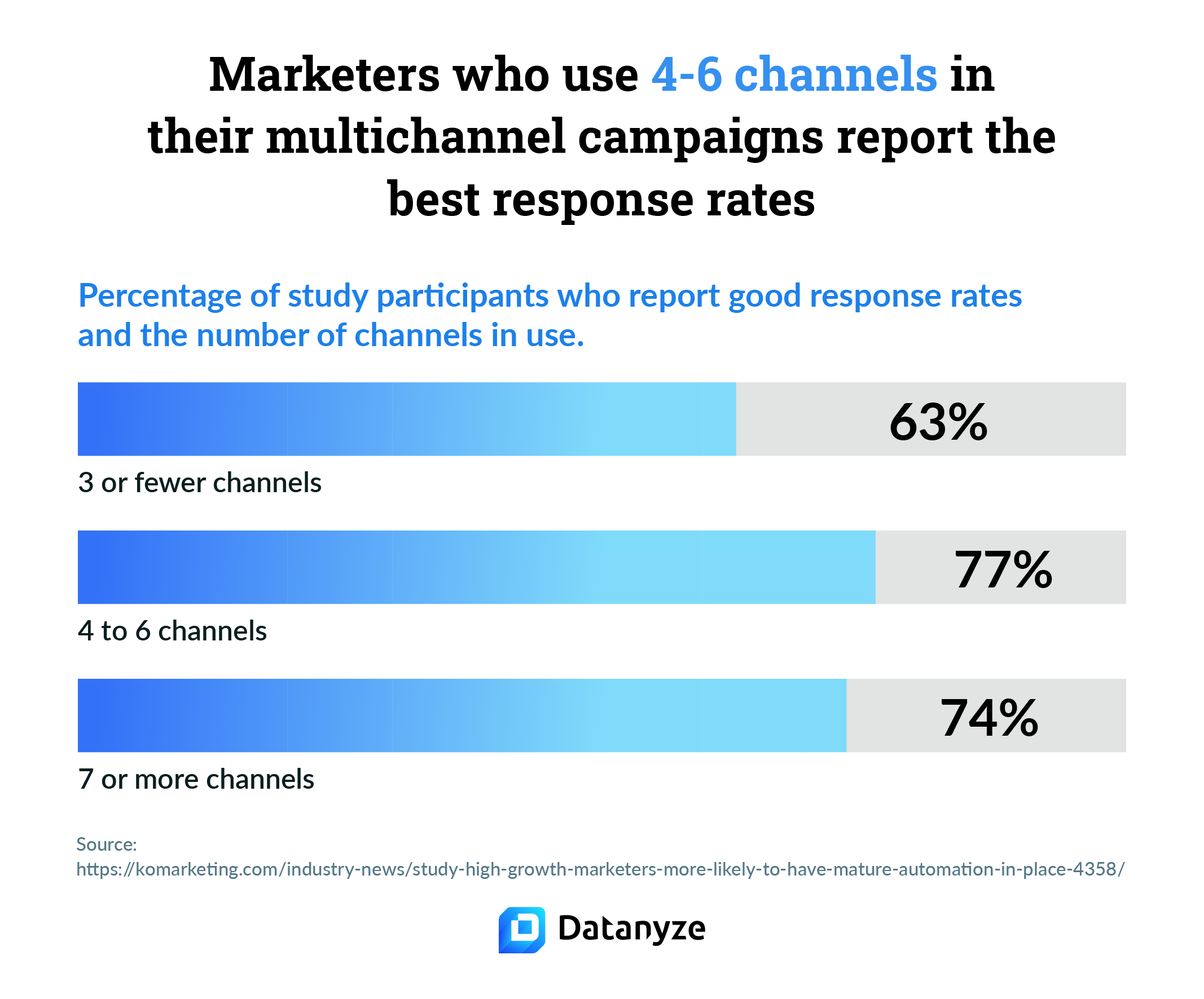 How To Build A Multichannel Lead Generation Strategy | Blog | Datanyze ...