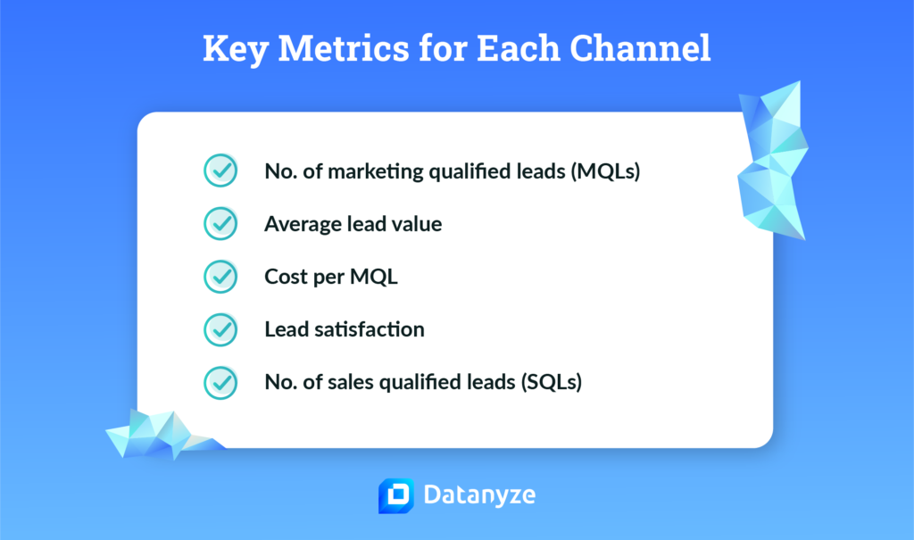 How To Build A Multichannel Lead Generation Strategy | Blog | Datanyze ...