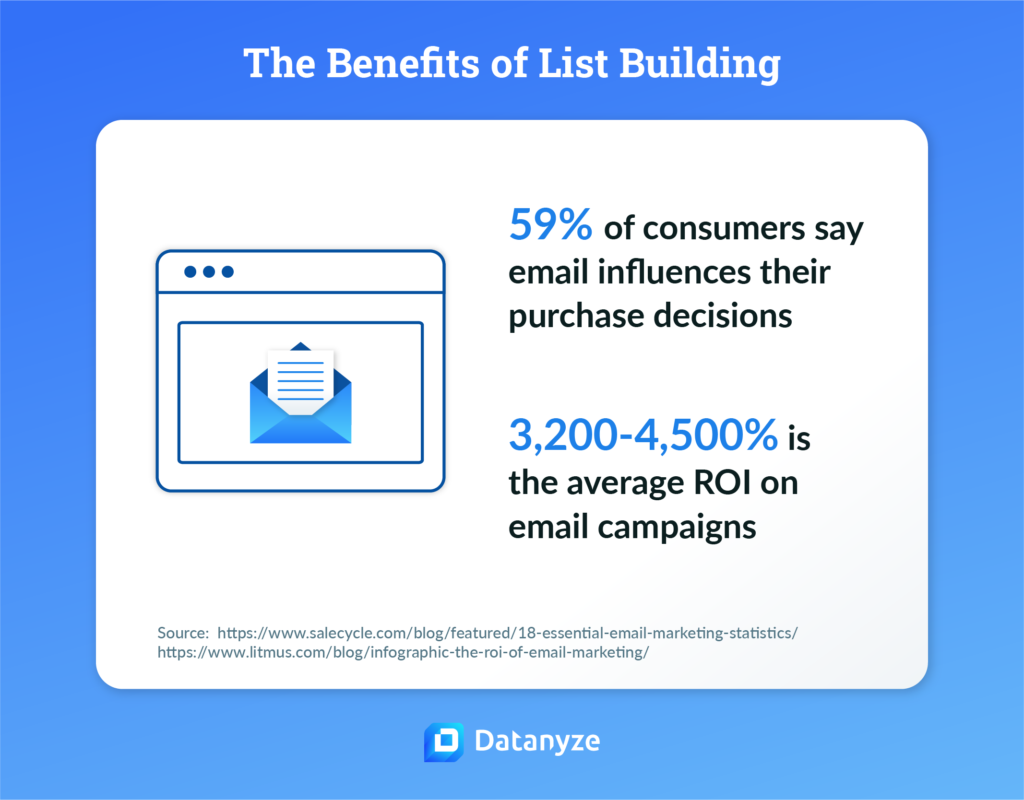 Email List Building 101: A Guide For Sales Reps | Blog | Datanyze: Find ...