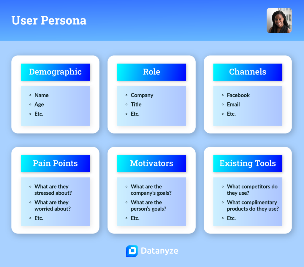 How To Build A B2B Buyer Persona | Blog | Datanyze: Find Business ...